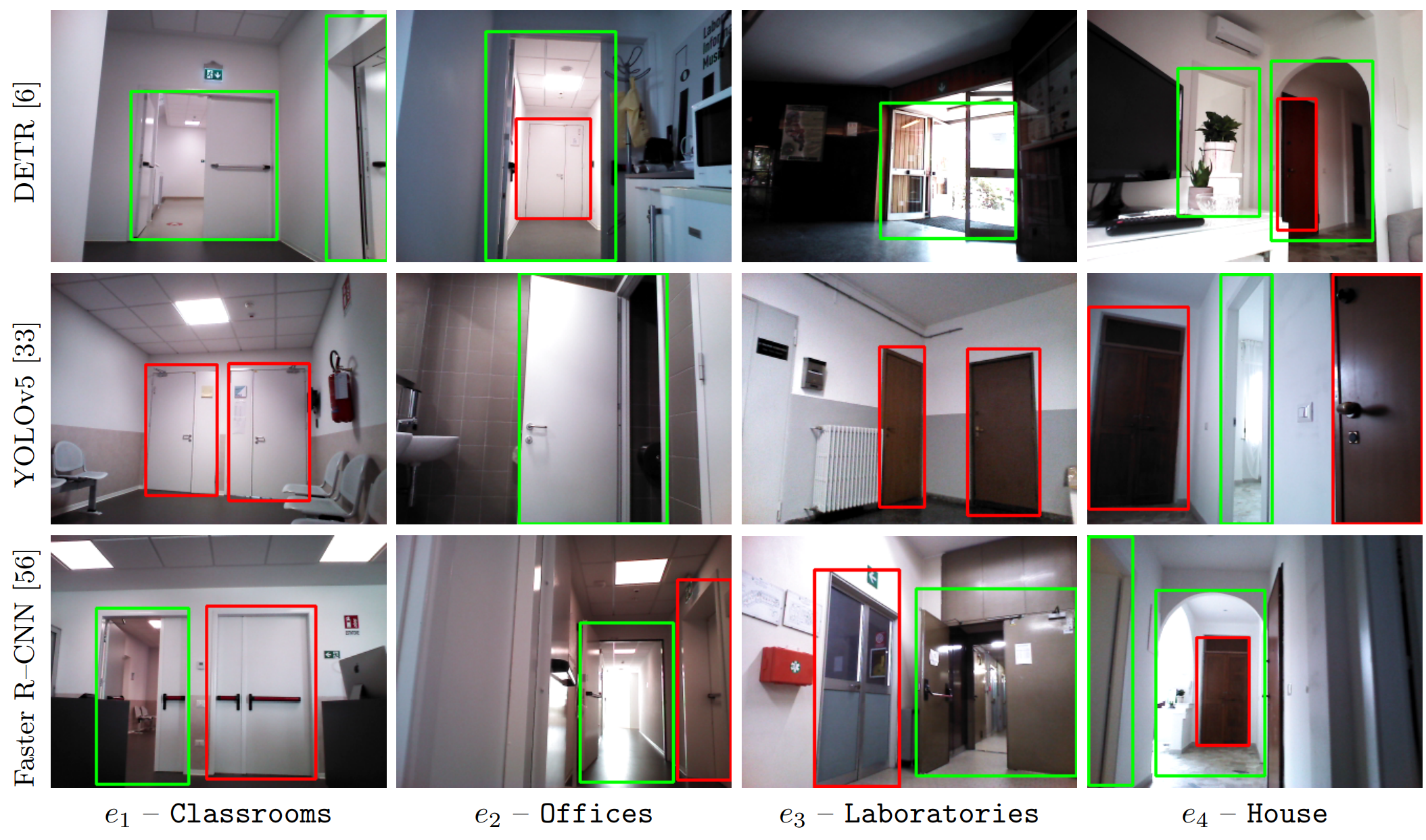 General detector examples