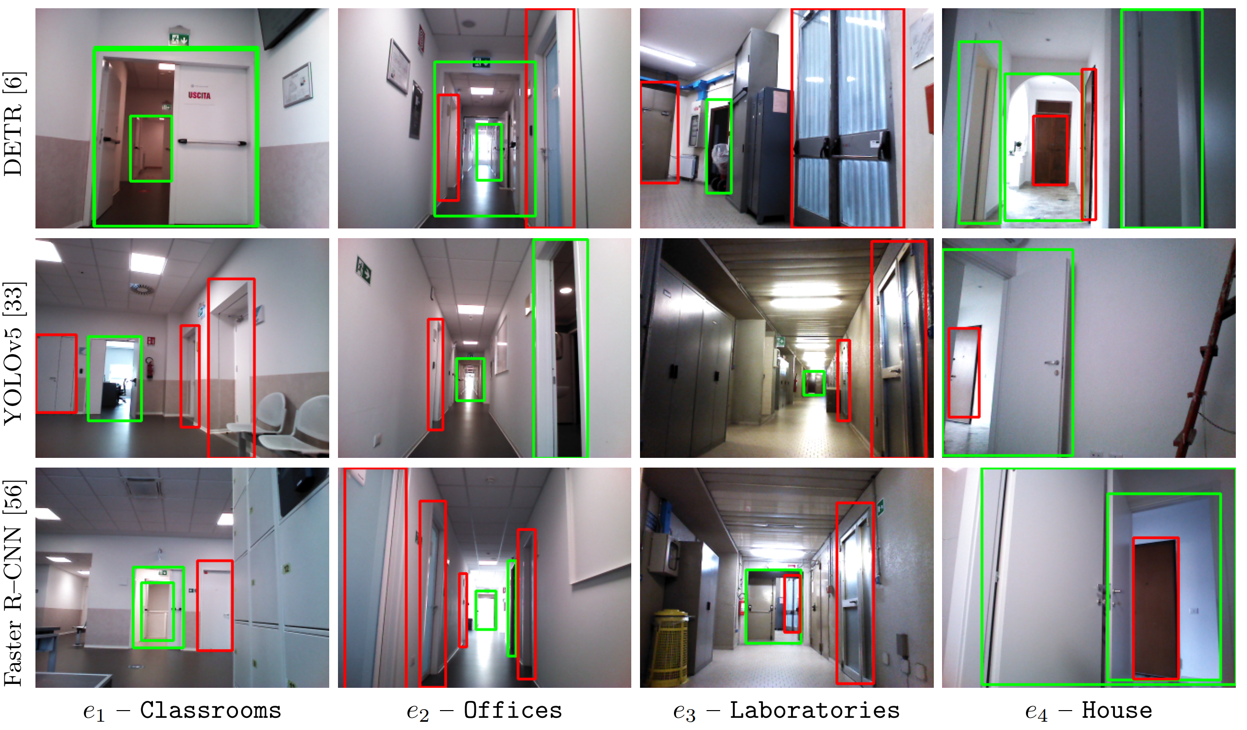 Qualified detector examples