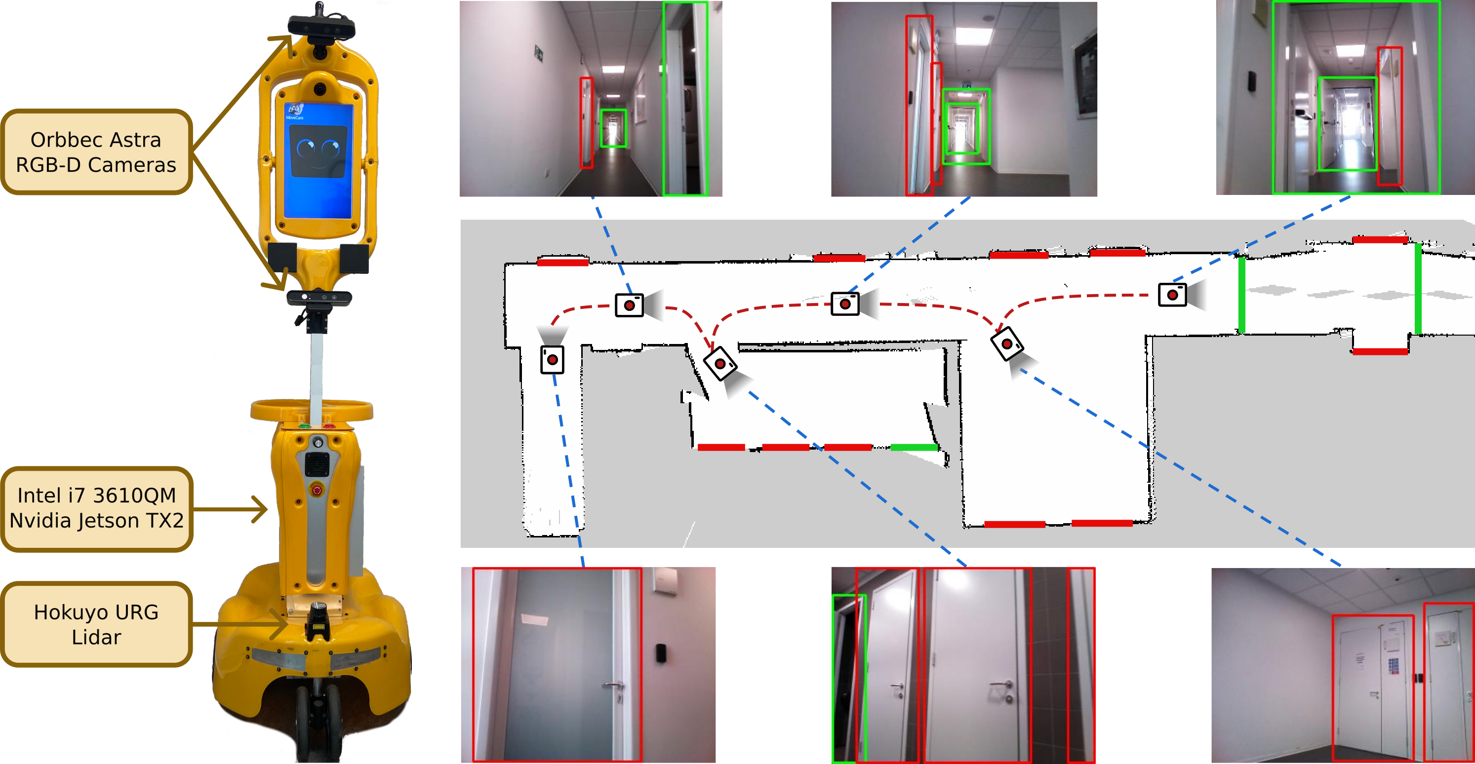 Door detection scenario