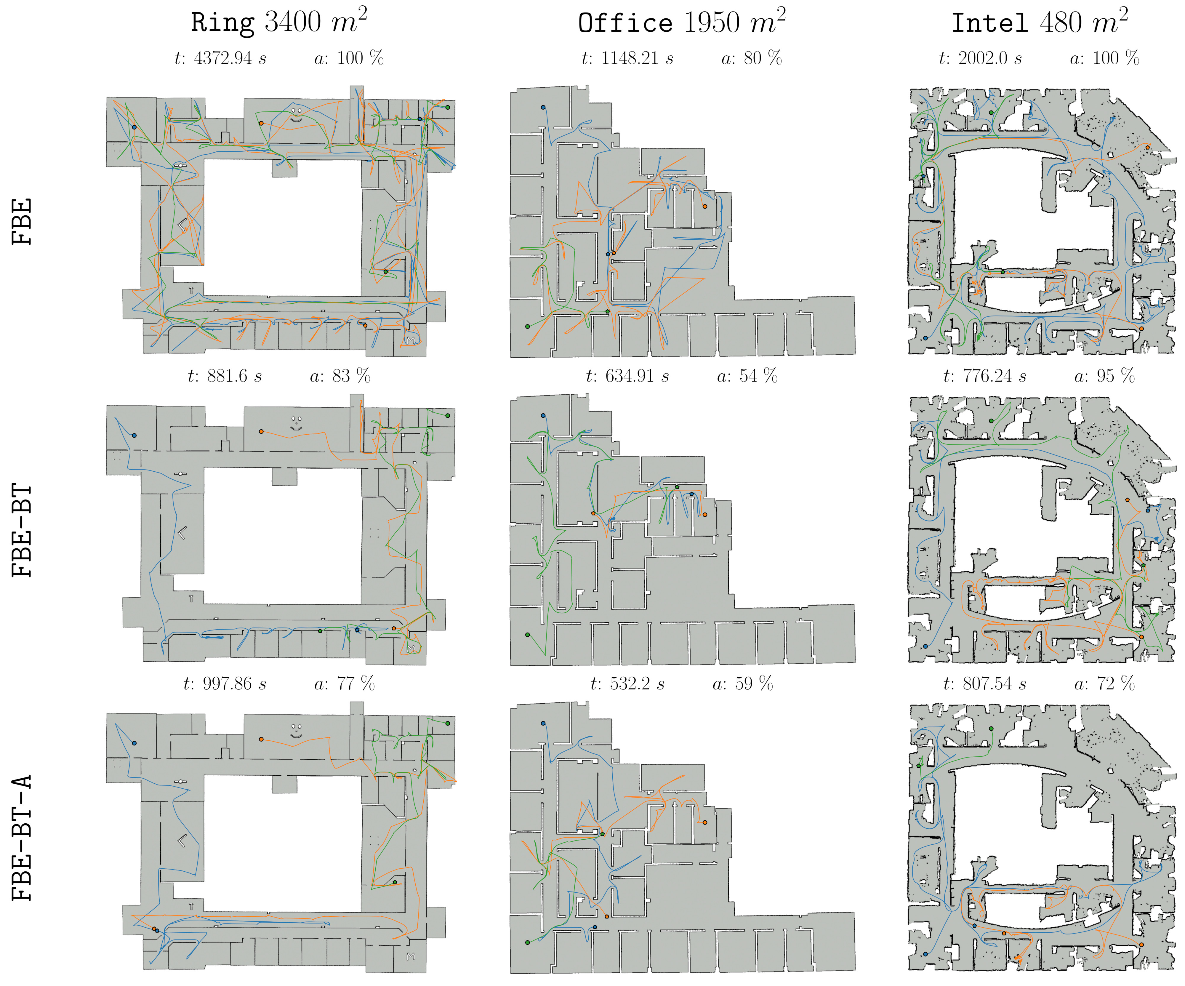Comparison grid of methods