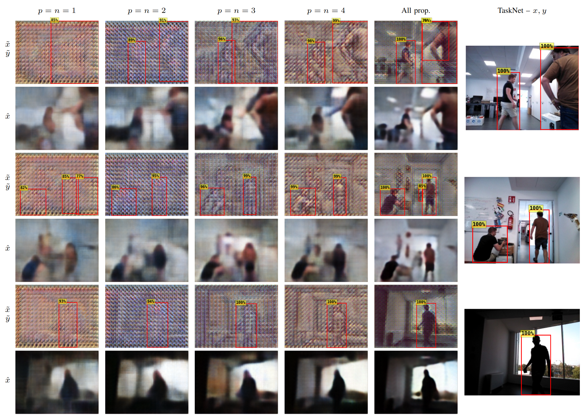 Real robot people detection