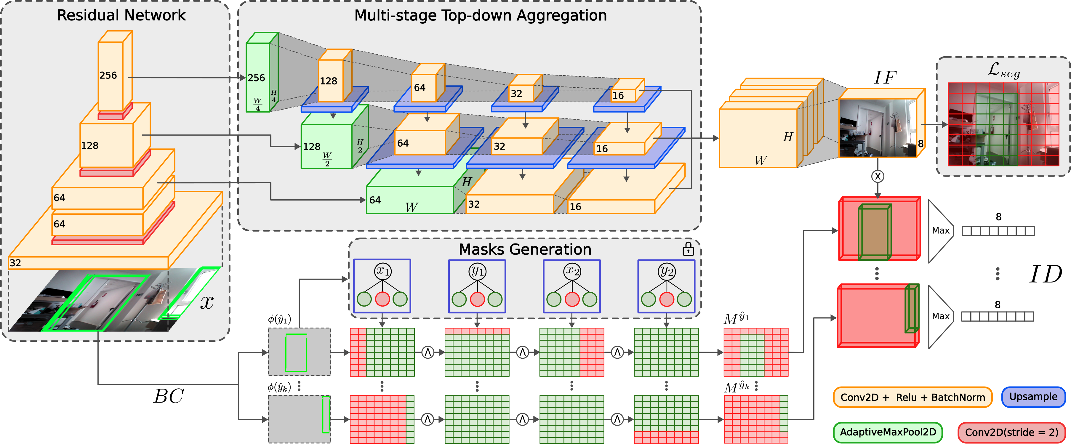 BFNet architecture
