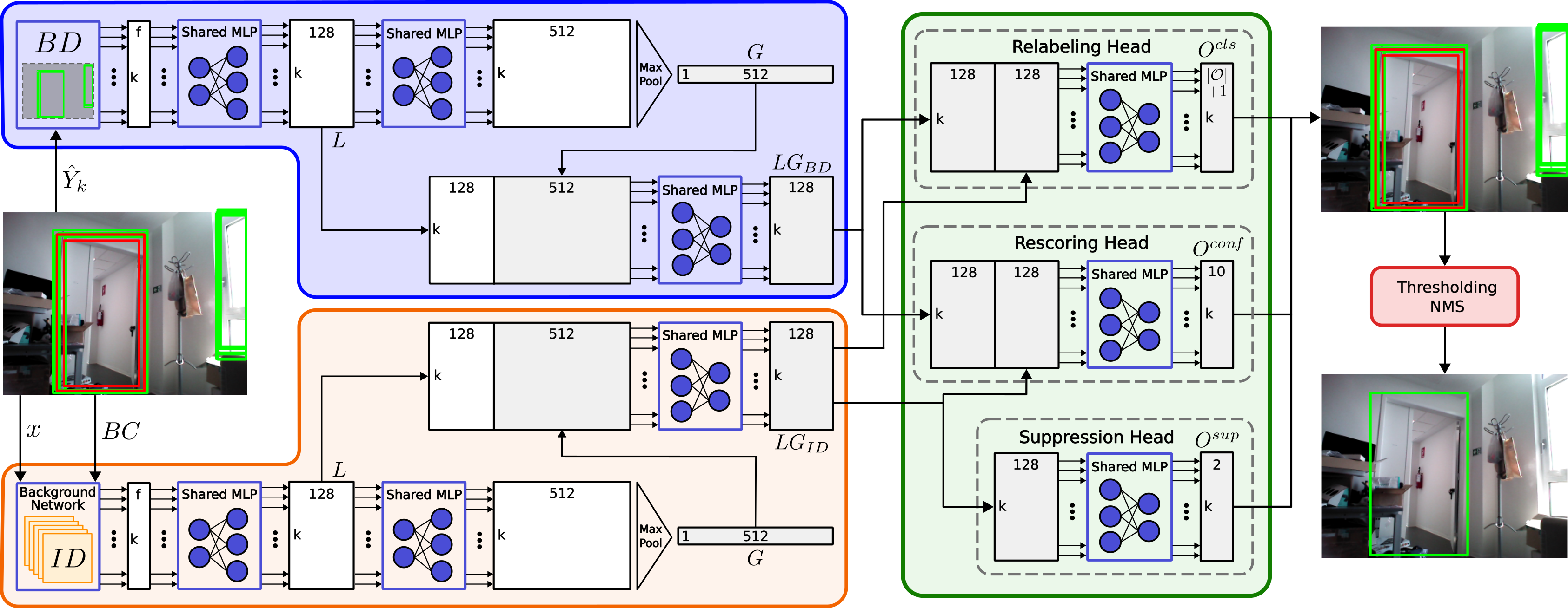 R2SNet architecture